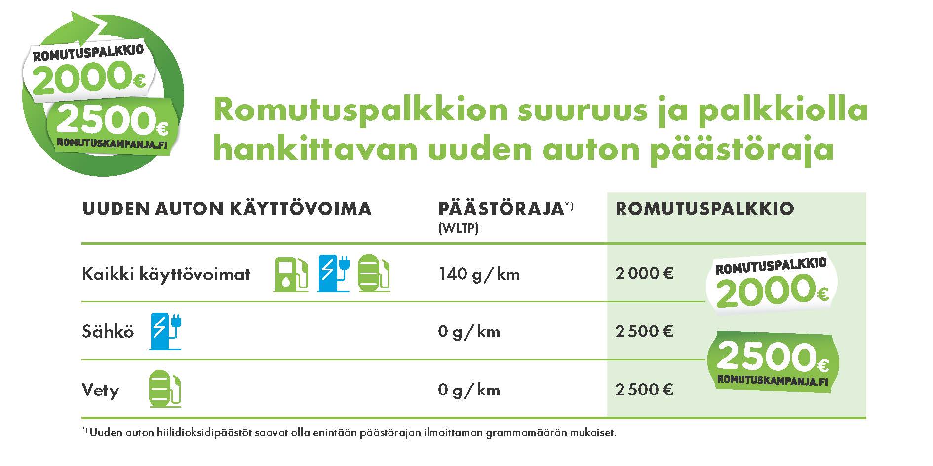 romutuspalkkion_suuruus_taulukko_2026-31